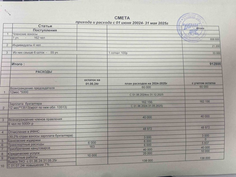 Смета прихода и расхода с 01 июня 2024 года - 31 мая 2025 г. | СНТ ...